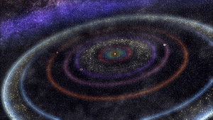 How Big, How Far, How Fast